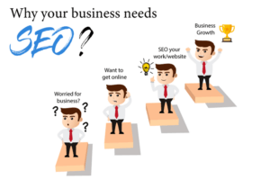 why your business needs SEO